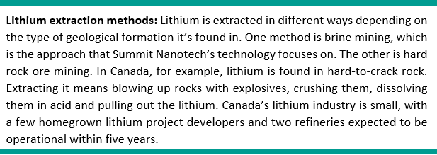 On screen text: Lithium is extracted in different ways depending on the type of geological formation it’s found in. One method is brine mining, which is the approach that Summit Nanotech’s technology focuses on. 